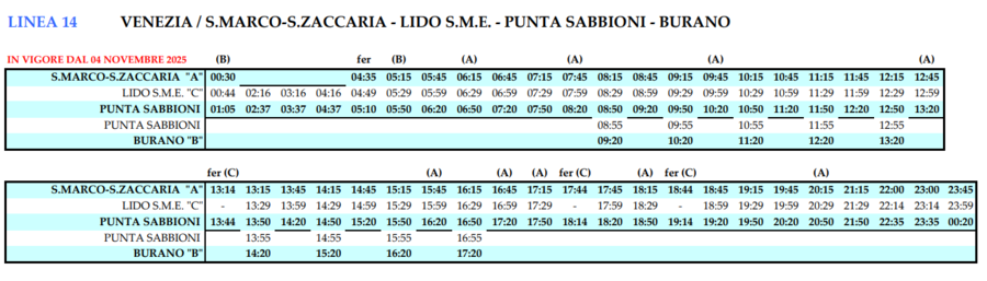 Líneas de vaporettos para ir hasta Burano desde Venecia