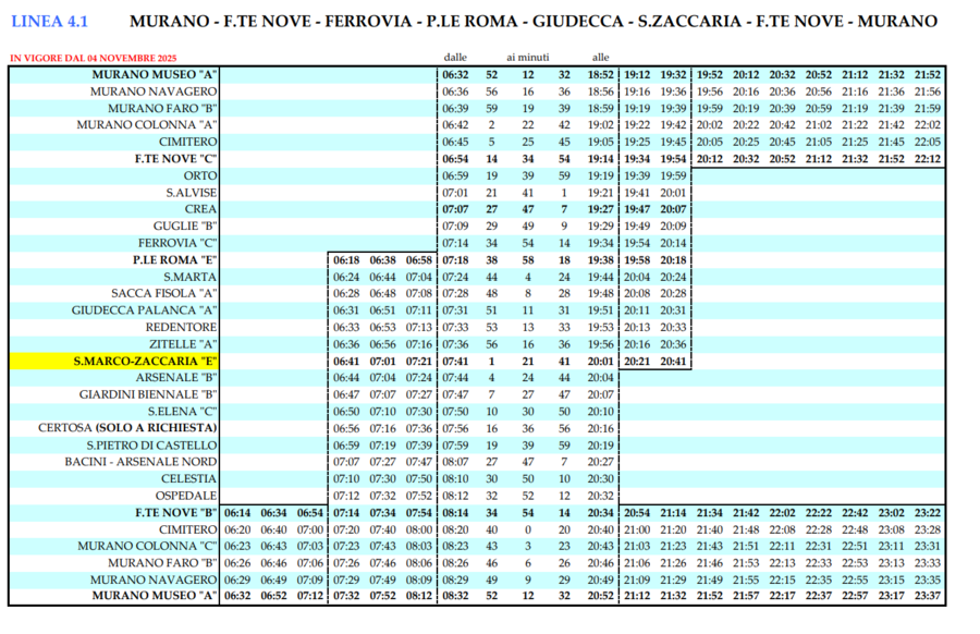 Llegar a Murano desde Venecia