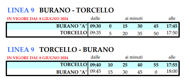 Ir a la isla de Torcello en vaporetto