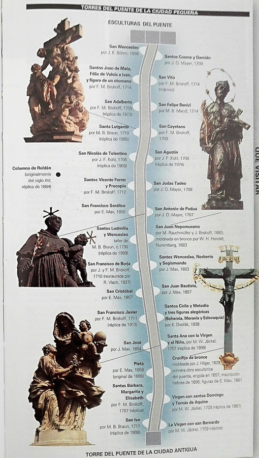 Mapa esculturas puente de Carlos de Praga Mapa esculturas puente de Carlos de Praga