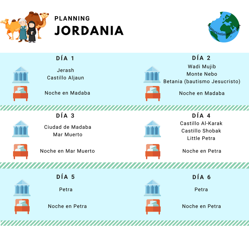 planning jordania