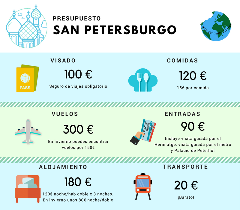 presupuesto san petersburgo